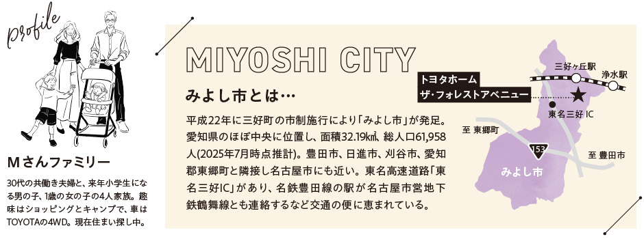 Mさんファミリー／みよし市とは…