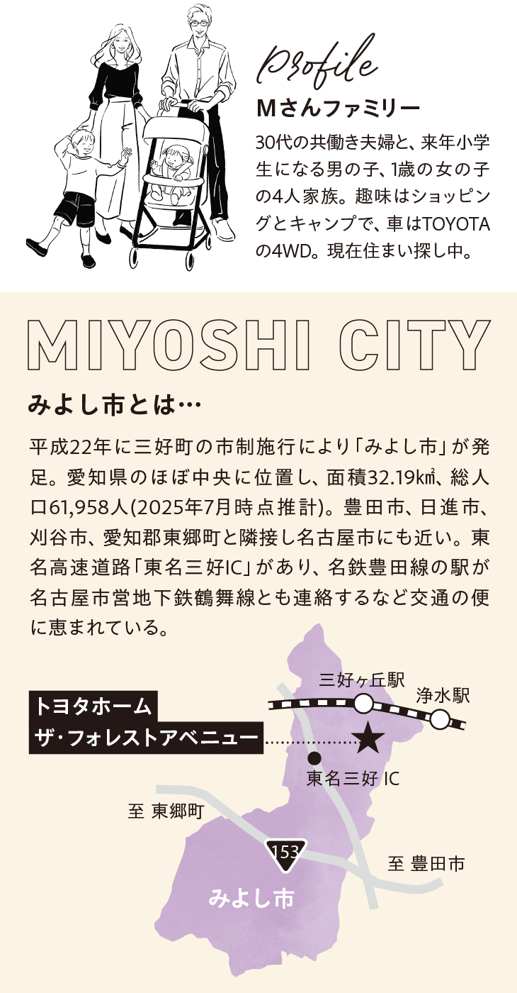 Mさんファミリー／みよし市とは…